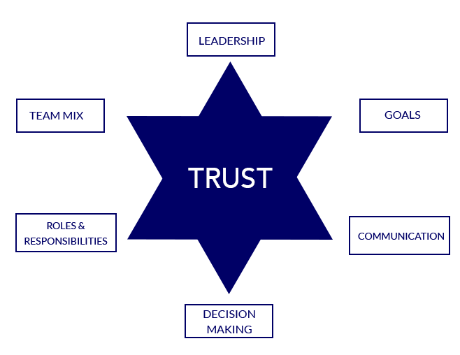 Trust Diagram